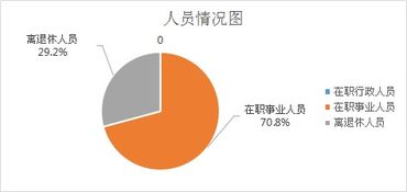 榆陽區(qū)農(nóng)業(yè)機械技術(shù)服務(wù)中心2018年部門決算技術(shù)服務(wù)說明