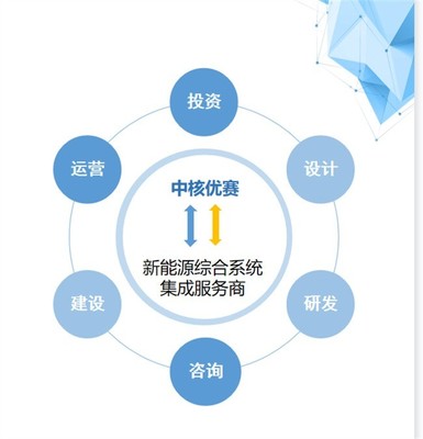 遵義新能源汽車產(chǎn)業(yè)園即將開園 科技引領(lǐng)，服務(wù)驅(qū)動(dòng)，打造產(chǎn)業(yè)新高地