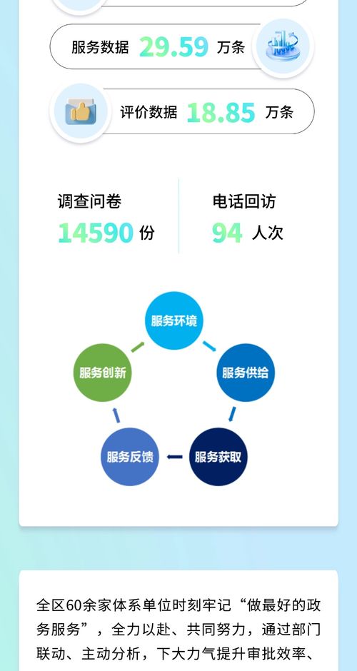以“好差評(píng)”促“優(yōu)服務(wù)”，用科技筑就政務(wù)服務(wù)新高地