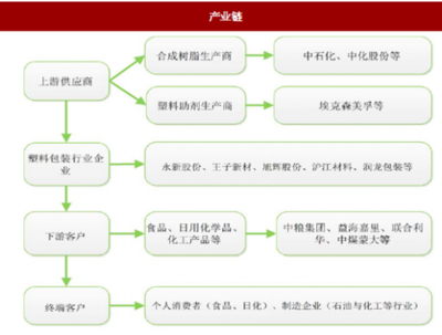 2018年我國(guó)塑料包裝行業(yè)運(yùn)營(yíng)特征、市場(chǎng)格局及影響因素分析