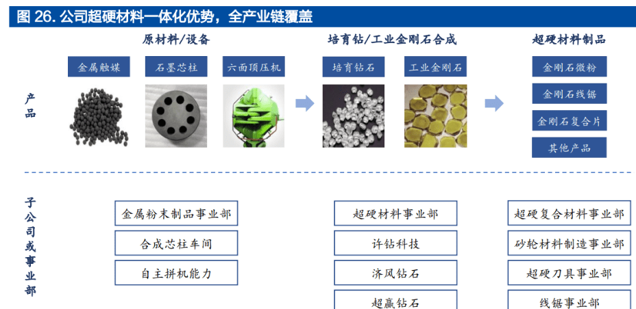 持續(xù)再融資助力產(chǎn)業(yè)升級(jí)，拓展超硬材料新版圖